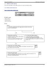 Предварительный просмотр 5 страницы Atlantic WOYG LCT Series Maintenance Document