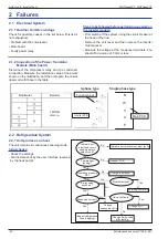 Предварительный просмотр 34 страницы Atlantic WOYG LCT Series Maintenance Document