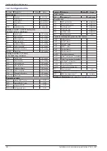 Предварительный просмотр 84 страницы Atlantic WOYG112LHT Installation And Commissioning Instructions