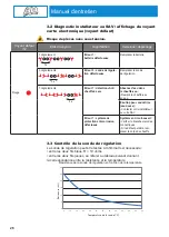 Preview for 28 page of Atlantic Zeneo 100 Installation And Maintenance Manual