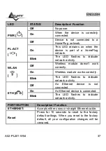 Предварительный просмотр 36 страницы Atlantis Land A02-PL201-W54 Quick Start Manual