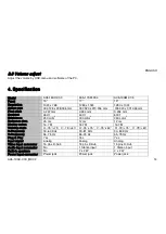 Предварительный просмотр 21 страницы Atlantis Land A05-15AX-C03 Manual