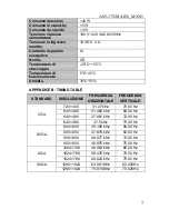 Предварительный просмотр 12 страницы Atlantis Land A05-17AM-L03 User Manual