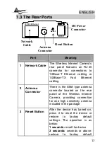 Предварительный просмотр 17 страницы Atlantis Land NetCamera A02-IPCAM-W54 Quick Start Manual