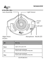 Предварительный просмотр 11 страницы Atlantis Land NetCamera NVW A02-IPCAM4-W54 Manual