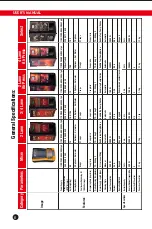 Preview for 6 page of Atlantis 2 Lane User'S Manual & Warranty Card