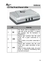 Preview for 13 page of Atlantis A02-PSU Manual