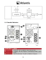 Предварительный просмотр 13 страницы Atlantis LinePower 1151 Manual