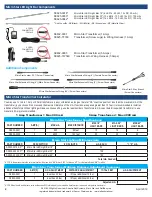 Предварительный просмотр 2 страницы Atlantis Micro Star Series Installation Instructions