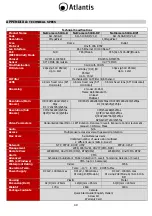 Preview for 49 page of Atlantis NetCamera 510A-B Instruction Manual