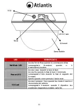 Предварительный просмотр 11 страницы Atlantis netcamera 802d Quick Start Manual