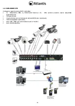 Предварительный просмотр 14 страницы Atlantis NetDVR V400 Quick Start Manual