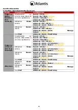 Preview for 35 page of Atlantis NetDVR V400 Quick Start Manual