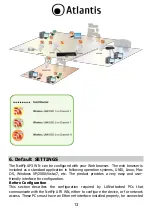 Preview for 13 page of Atlantis NetFly AP3 WN Manual