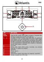 Предварительный просмотр 30 страницы Atlantis OnePower 1001 Manual