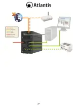 Preview for 27 page of Atlantis onepower 701 User Manual