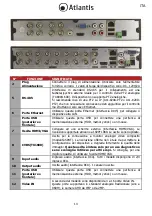 Preview for 14 page of Atlantis TX1600 Multilanguage Manual