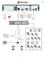 Preview for 8 page of Atlantis UltraPlex NVR1600AK Quick Start Manual