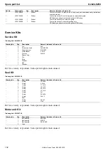 Preview for 132 page of Atlas Copco 8423 0316 02 Product Instructions