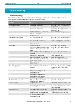 Preview for 17 page of Atlas Copco 8423013301 Product Instructions