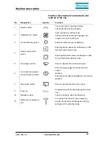 Preview for 37 page of Atlas Copco CP275 Tier II Instruction Manual