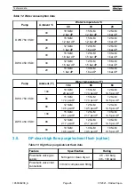 Preview for 26 page of Atlas Copco DWS 450 VSD+ Instruction Manual