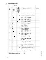 Предварительный просмотр 172 страницы Atlas Copco Dynapac F1000W T4i Operation & Maintenance Manual