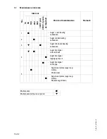 Предварительный просмотр 180 страницы Atlas Copco Dynapac F1000W T4i Operation & Maintenance Manual