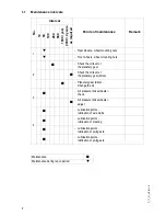 Предварительный просмотр 212 страницы Atlas Copco Dynapac F1000W T4i Operation & Maintenance Manual