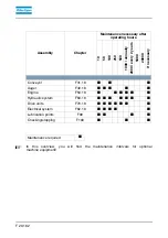 Preview for 214 page of Atlas Copco Dynapac F1800C Operation & Maintenance Manual