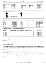 Preview for 45 page of Atlas Copco EBL12 Product Instructions