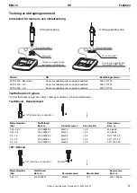 Preview for 67 page of Atlas Copco EBL12 Product Instructions