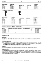 Preview for 68 page of Atlas Copco EBL12 Product Instructions