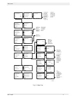 Preview for 8 page of Atlas Copco Elektronikon II User Manual