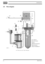 Preview for 16 page of Atlas Copco GA 11 VSD+ Instruction Book