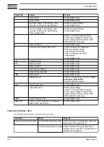 Preview for 118 page of Atlas Copco GA 11 VSD+ Instruction Book