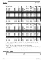 Preview for 122 page of Atlas Copco GA 11 VSD+ Instruction Book