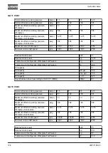 Preview for 128 page of Atlas Copco GA 11 VSD+ Instruction Book