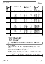 Предварительный просмотр 91 страницы Atlas Copco GA 11+ Instruction Book