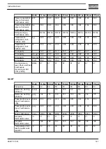 Предварительный просмотр 143 страницы Atlas Copco GA 11+ Instruction Book