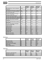 Preview for 74 page of Atlas Copco GA 110 VSD Instruction Book