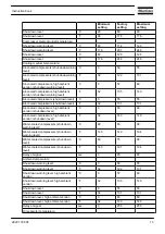 Preview for 75 page of Atlas Copco GA 110 VSD Instruction Book