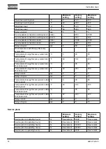 Preview for 76 page of Atlas Copco GA 110 VSD Instruction Book