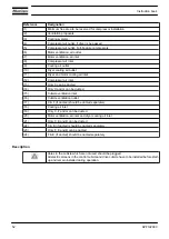 Preview for 54 page of Atlas Copco GA 160 VSD Instruction Book