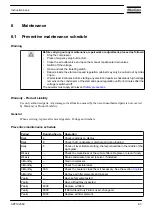 Preview for 85 page of Atlas Copco GA 160 VSD Instruction Book