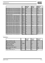 Preview for 119 page of Atlas Copco GA 30+ Instruction Book