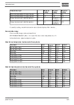 Preview for 127 page of Atlas Copco GA 30+ Instruction Book