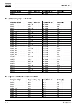 Preview for 118 page of Atlas Copco GA110 Instruction Book