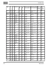 Preview for 152 page of Atlas Copco GA15 Instruction Book