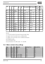 Preview for 153 page of Atlas Copco GA15 Instruction Book